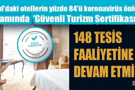 İstanbul’daki otellerin yüzde 84’ü ‘Güvenli Turizm Sertifikası’ aldı
